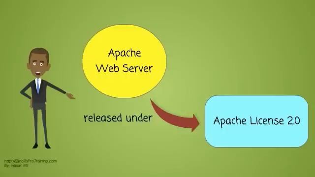 What is Apache Web Server? смотреть онлайн