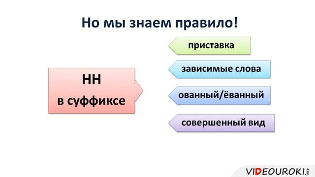 10 Отличие причастий от отглагольных прилагательных Н и НН в кратких причастиях и отглагольных пр смотреть онлайн