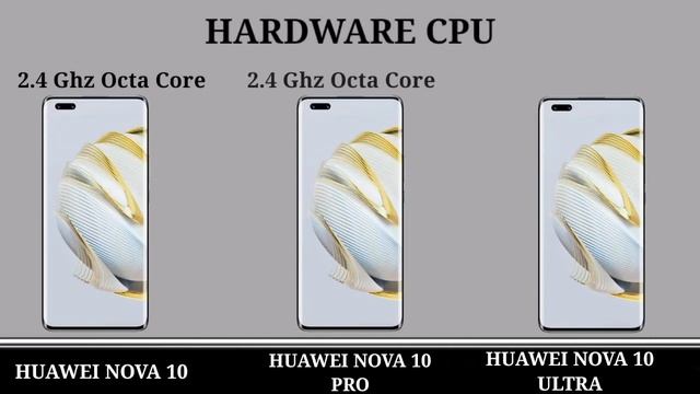 Huawei Nova 10 Vs Huawei Nova 10 Pro Vs Huawei Nova 10 Ultra. #Trakontech# смотреть онлайн