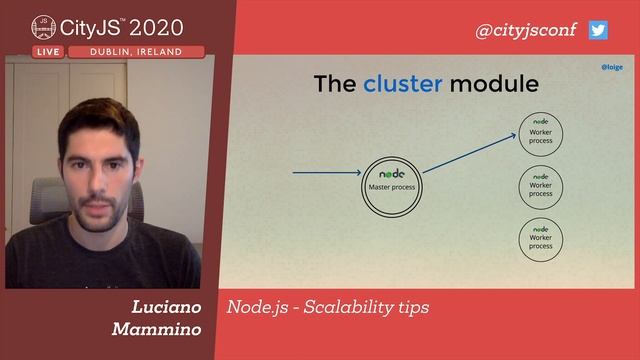 NodeJS Scalibility Tips - Luciano Mammino - CityJS Conf 2020 смотреть онлайн
