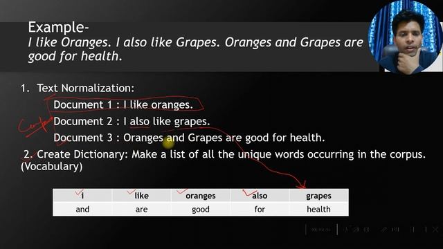 Bag of words | NLP Part 6 |NLP Data Processing |Techniques of NLP| CBSE | AI Term 417 I 2022 смотреть онлайн
