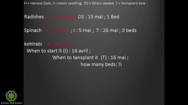 The Market Gardener with Jean Martin Fortier Part 11 Crop Planning
