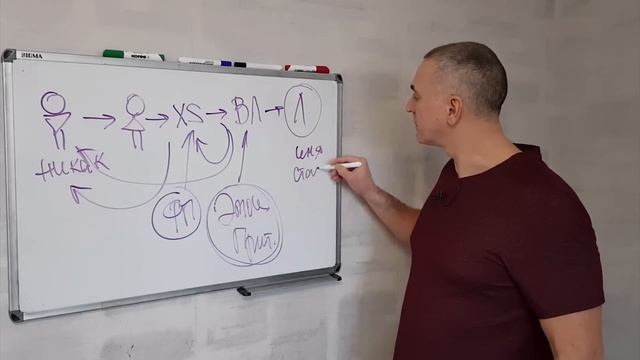 Мужчина ЛЮБИТ? Или мужчина ВЛЮБЛЕН? В чем разница? смотреть онлайн