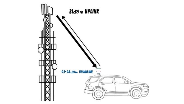 AirgainConnect Integrated HPUE Modem Antenna | Airgain смотреть онлайн