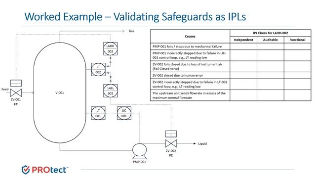 PROSeries Epsiode 7: Applying LOPA Principles For An Effective HAZOP