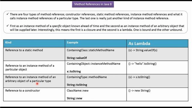 What are the different method reference types? | Method reference in Java 8 смотреть онлайн
