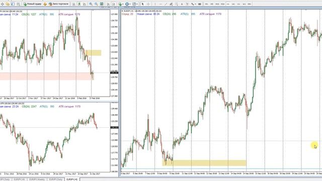 Как я против тренда ходил. Уровень спроса EURJPY. смотреть онлайн