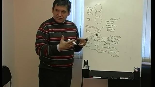 Трансактный анализ ч. 1 смотреть онлайн