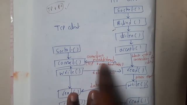 Lec 40 Basics of Unix Socket API || Computer Networks || GATE Insights Version: CSE смотреть онлайн