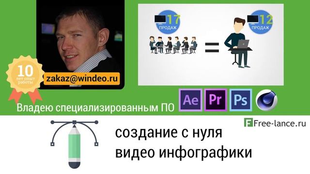 Фрилансер для изготовления видеороликов инфографики интро 3D 2D персонажной анимации смотреть онлайн