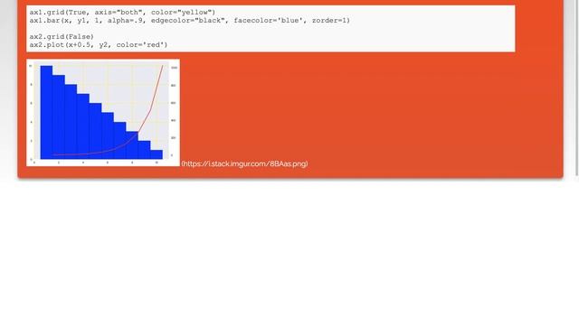 Matplotlib: grid lines above bars смотреть онлайн