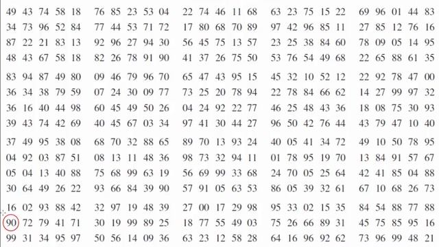 Selecting a random sample using a random number table смотреть онлайн