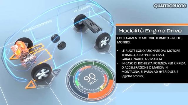 Honda Jazz: la prova tecnica di Paolo Massai смотреть онлайн