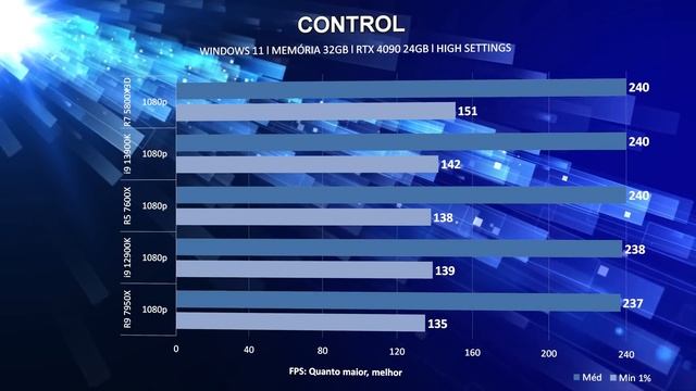 i9 13900K vs R9 7950X: INTEL voltou AO TOPO? Testes LADO A LADO em GAMES, BENCHMARKS e TEMPERATURA смотреть онлайн