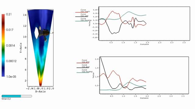 Solar Wind Simulation смотреть онлайн