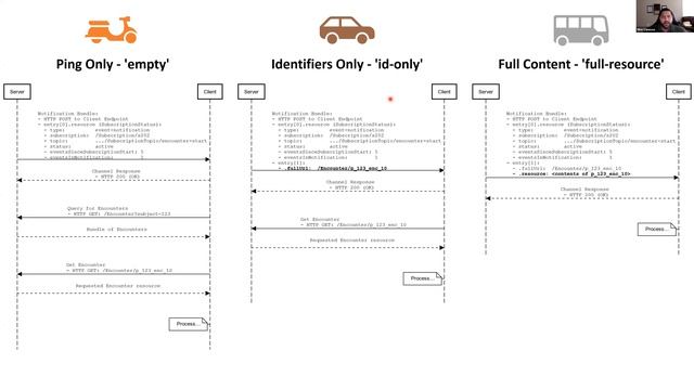Gino Canessa - Subscriptions | DevDays 2020 Virtual June смотреть онлайн