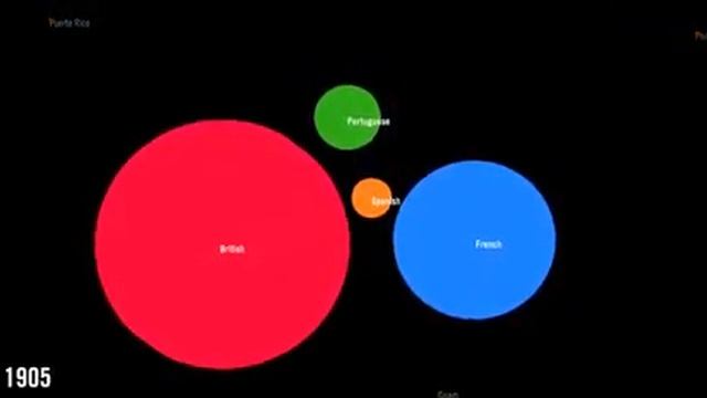 Расцвет и упадок 4 империй 1800-2009 смотреть онлайн