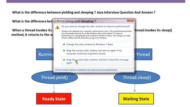 Sleep Yield Thread in Java смотреть онлайн
