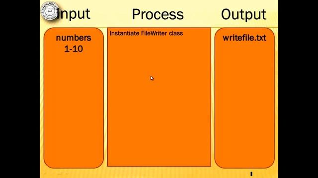 Java Tutorial 18 - Reading and Writing Files in Java смотреть онлайн