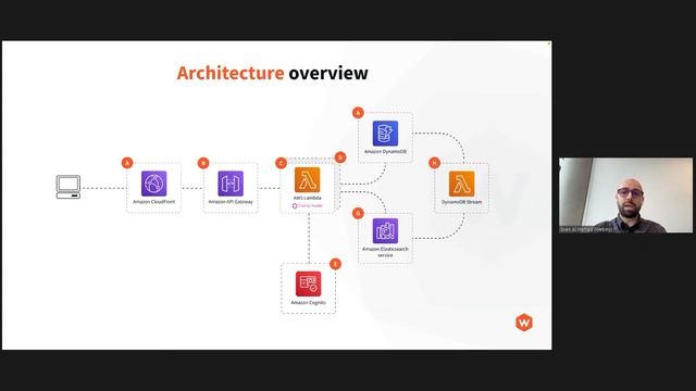 Building a Serverless GraphQL API | Sven Al Hamad смотреть онлайн