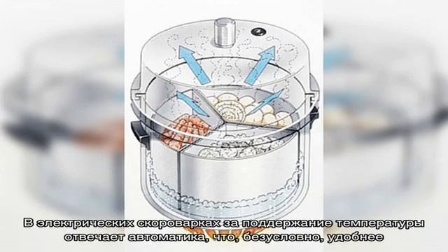 Режимы давления и температуры в скороварке смотреть онлайн