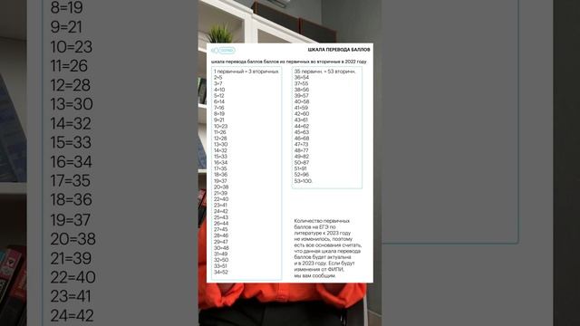Шкала перевода баллов на ЕГЭ по литературе смотреть онлайн