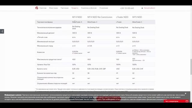 Обзор FiboGroup EU - PFOREX.COM смотреть онлайн