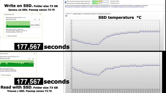 Samsung 860 EVO SSD review and test for the system and Games смотреть онлайн