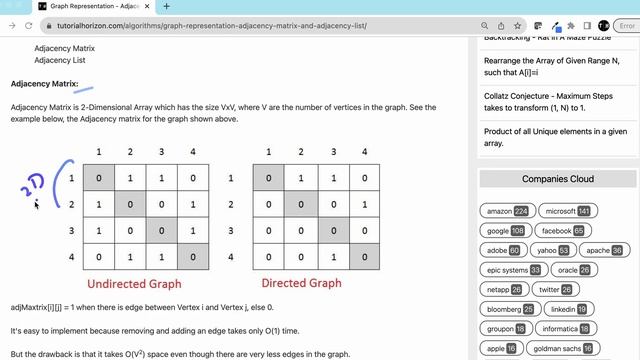 Graph Representation: Adjacency Matrix vs. Adjacency List Explained смотреть онлайн