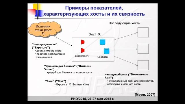 Вычисление, визуализация и анализ метрик смотреть онлайн