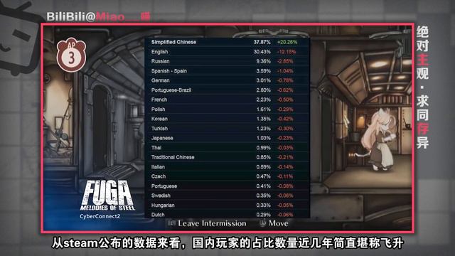 steam中国版2021年初正式推出？国区玩家何去何从？蒸汽平台你不要过来啊！—— 『新游今日谈』第207期 смотреть онлайн