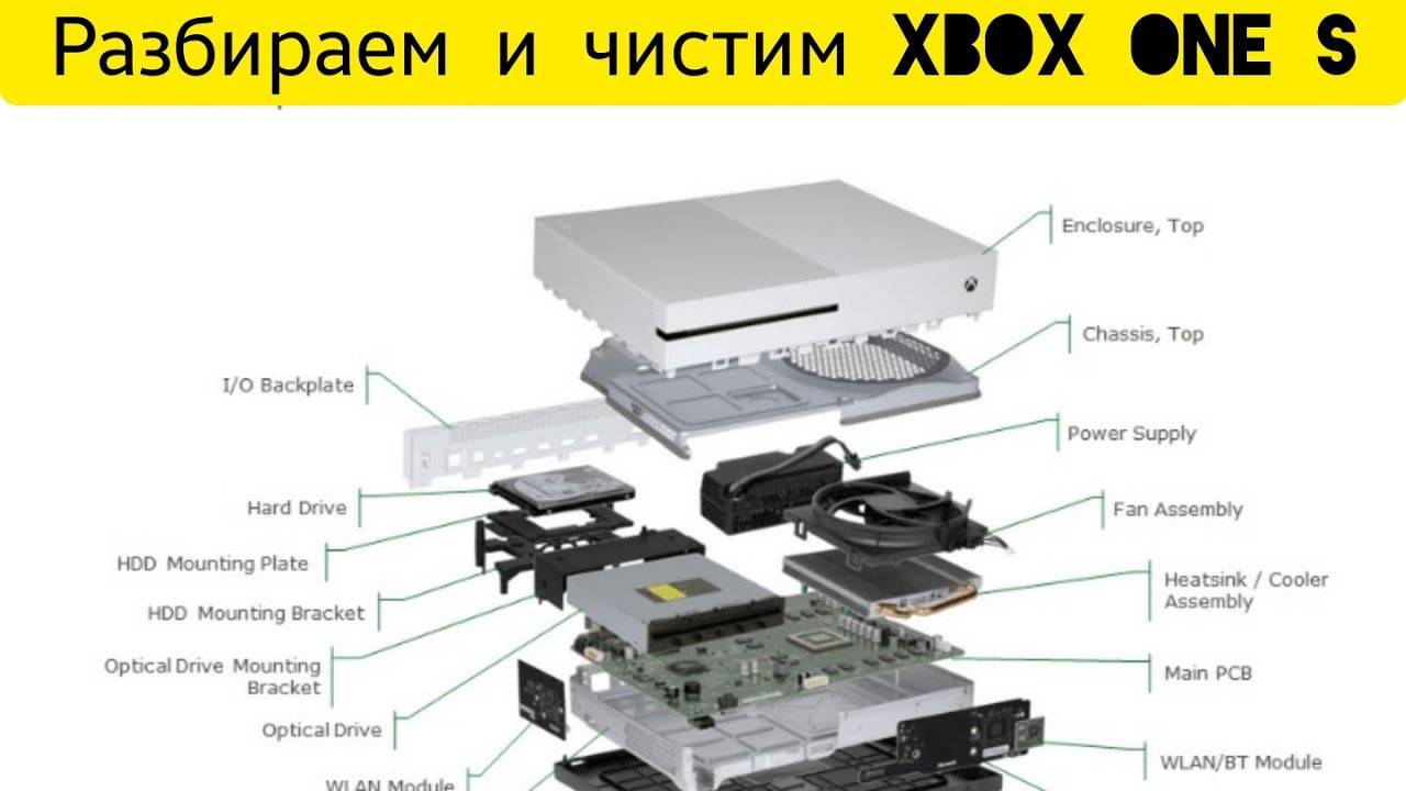 Разбираем #xbox One S / разборка, чистка, замена термопасты и сборка игровой консоли #xboxones