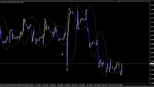 bb div mt4 andicator backtest смотреть онлайн