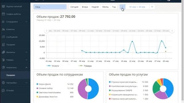 Аналитика продаж в салоне. Свод смотреть онлайн