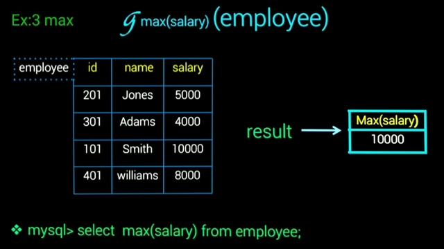 aggregate functions in dbms tamil | aggregate function in sql tamil | aggregate function mysql tami смотреть онлайн