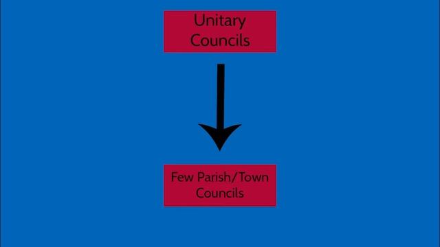 Local Government In The United Kingdom смотреть онлайн