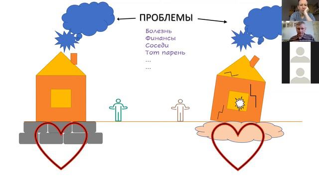 5. Что показывает реакция на проблемы? смотреть онлайн