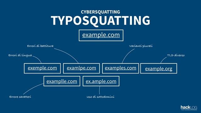 HACKLOG 2x14 - Attacchi al Dominio Web (Domain Hacking / Cybersquatting / Typosquatting) смотреть онлайн