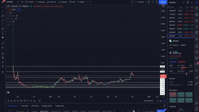 Разговорный стрим! Отвечаю на ваши вопросы. GoldMAN Trading смотреть онлайн