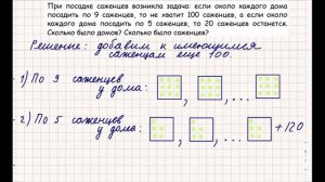 Если около каждого дома посадить по 9 саженцев... Задача повышенной сложности из учебника Моро 4 кл