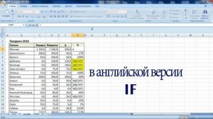 Избавляемся от ошибки #ДЕЛ/0! в Excel