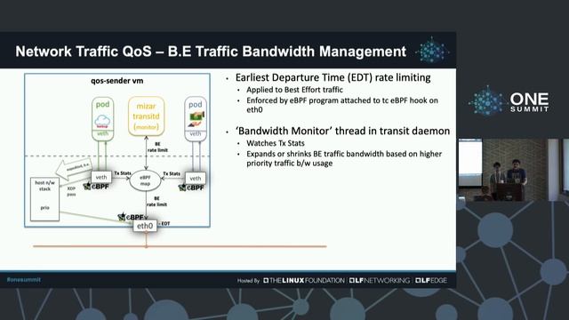 Network Traffic Quality of Service (QoS) for Kubernetes Pods - Vinay Kulkarni & Phu Tran смотреть онлайн