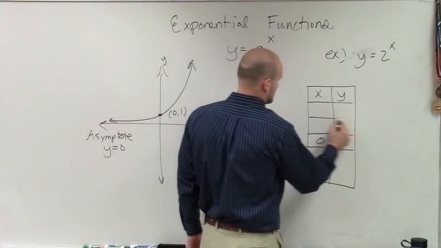 How to graph an exponential function using a table смотреть онлайн