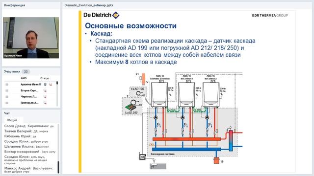 Возможности и основные электрические подключения для панели Diematic Evolution котлов AMC и MCA 160