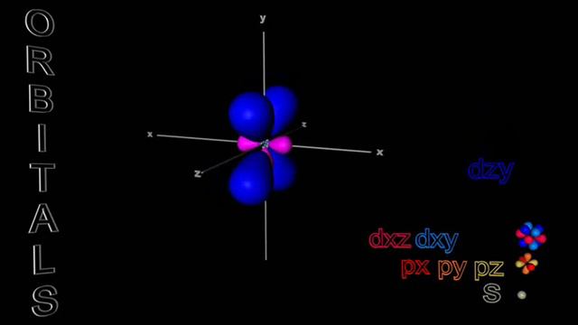 Electron Orbitals s, p, d смотреть онлайн