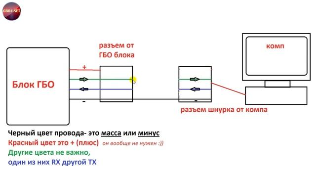Нет соединения с ГБО ? Определяем распиновку - для ЧАЙНИКОВ смотреть онлайн