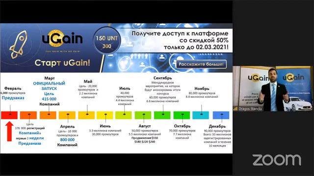 Бизнес с uGain (26.02.21) смотреть онлайн