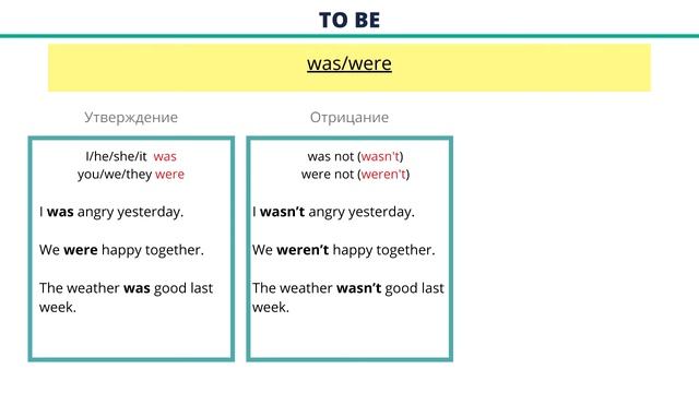Past Simple и Past Continuous. Разница. Времена в английском. смотреть онлайн
