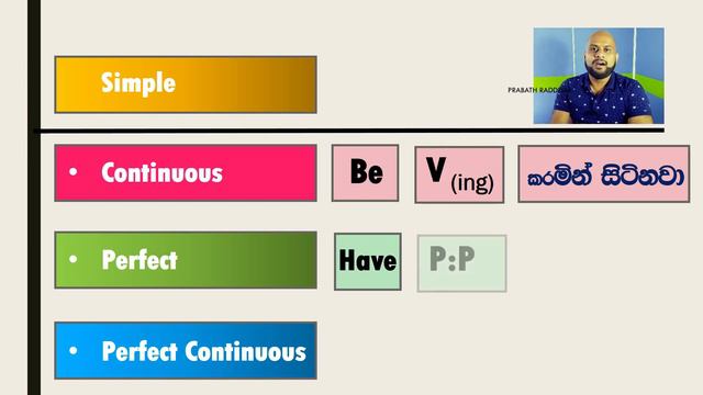 Master in All Tenses in 20 minutes- පළමු පාඩම (මුල සිට) සිංහල පැහැදිලි කිරීම් හා අභ්යාස සහිතව смотреть онлайн