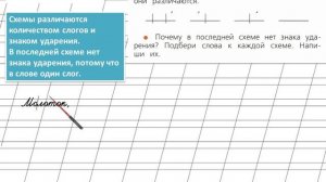 Страница 40 Упражнение 2 «Ударение» - Русский язык 1 класс (Канакина, Горецкий)
